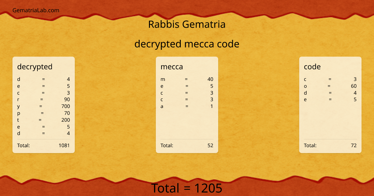 decrypted mecca code in rabbis Gematria